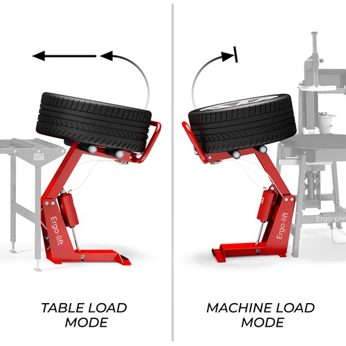 ELEVATEUR ERGONOMIQUE POUR ROUES